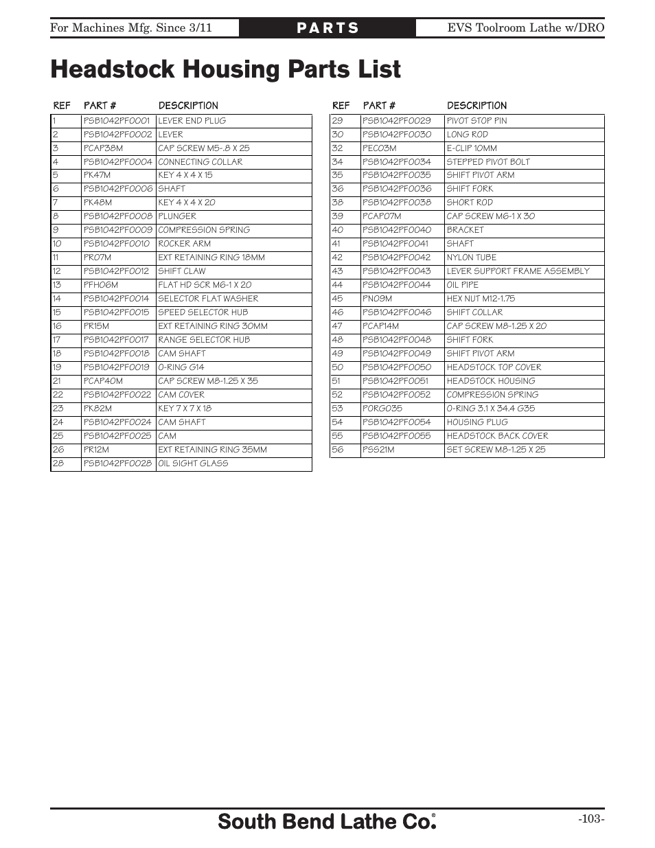 Headstock housing parts list | Southbend EVS Tool Room lathe w/DRO SB1059F User Manual | Page 105 / 140