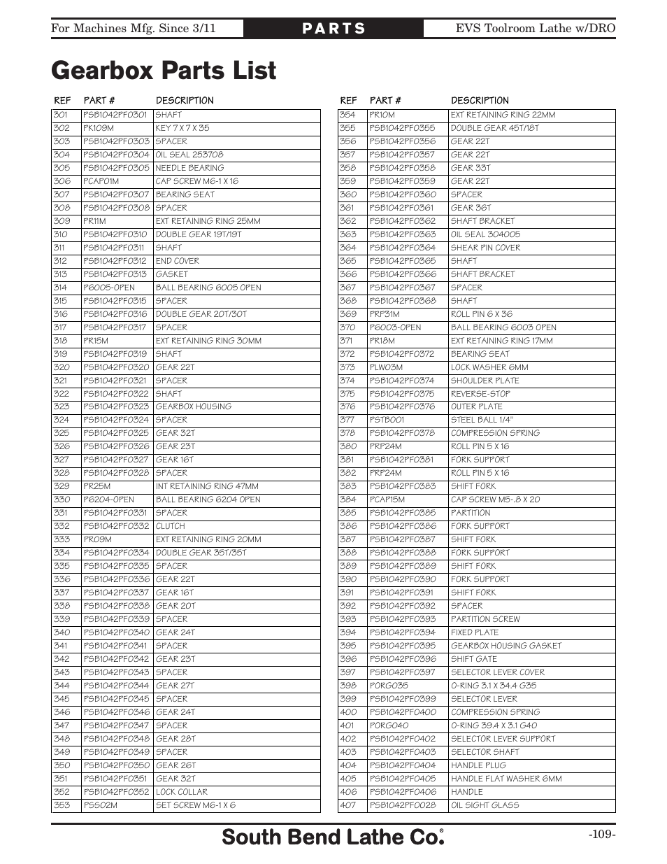 Gearbox parts list | Southbend EVS Tool Room lathe w/DRO SB1059F User Manual | Page 111 / 140