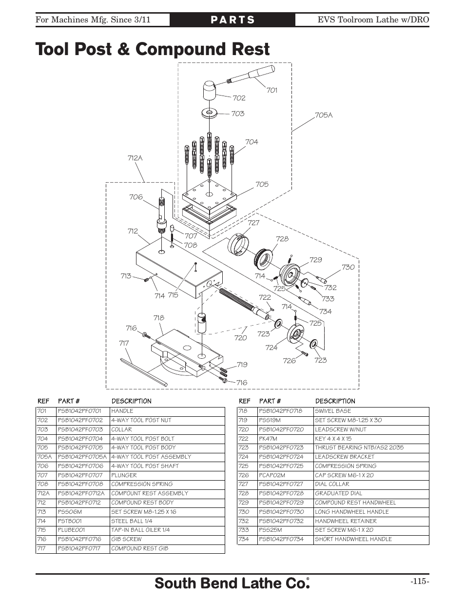 Tool post & compound rest | Southbend EVS Tool Room lathe w/DRO SB1059F User Manual | Page 117 / 140