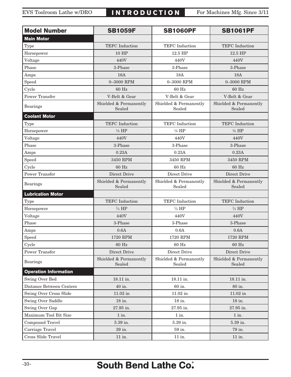 Southbend EVS Tool Room lathe w/DRO SB1059F User Manual | Page 12 / 140