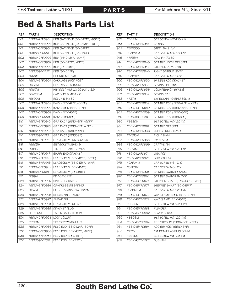 Bed & shafts parts list | Southbend EVS Tool Room lathe w/DRO SB1059F User Manual | Page 122 / 140