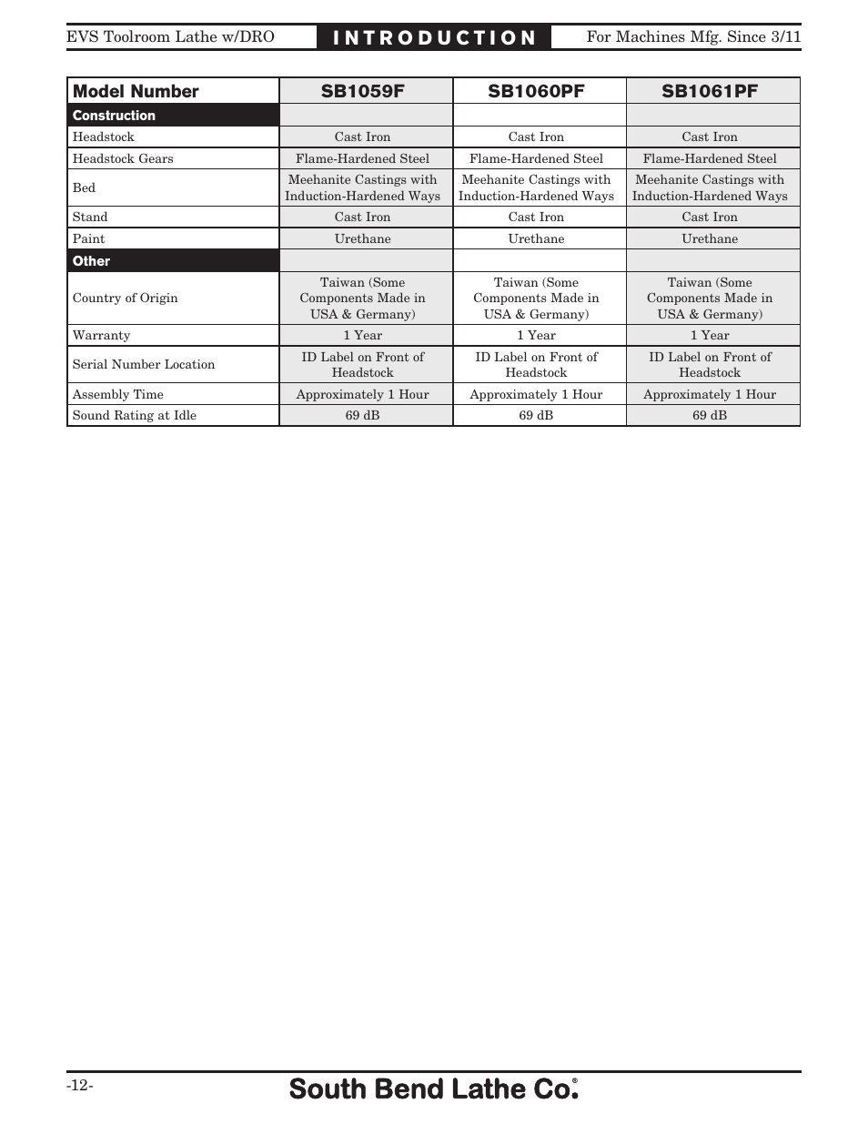 Southbend EVS Tool Room lathe w/DRO SB1059F User Manual | Page 14 / 140