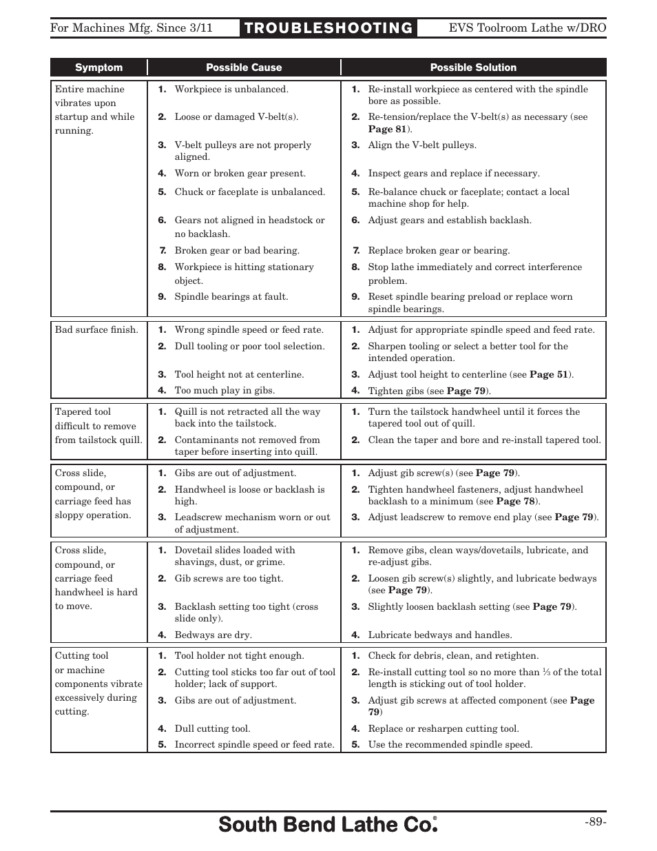 Southbend EVS Tool Room lathe w/DRO SB1059F User Manual | Page 91 / 140