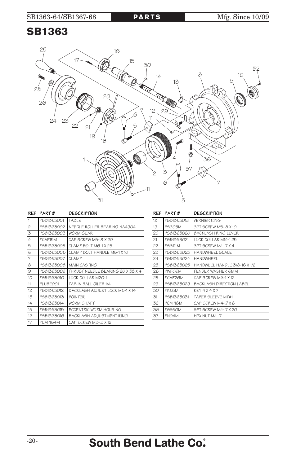 Sb1363 | Southbend ROTARY TABLE SB User Manual | Page 22 / 28