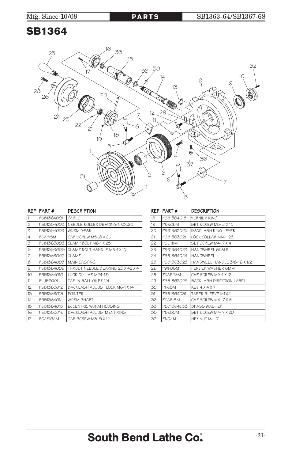 Sb1364 | Southbend ROTARY TABLE SB User Manual | Page 23 / 28