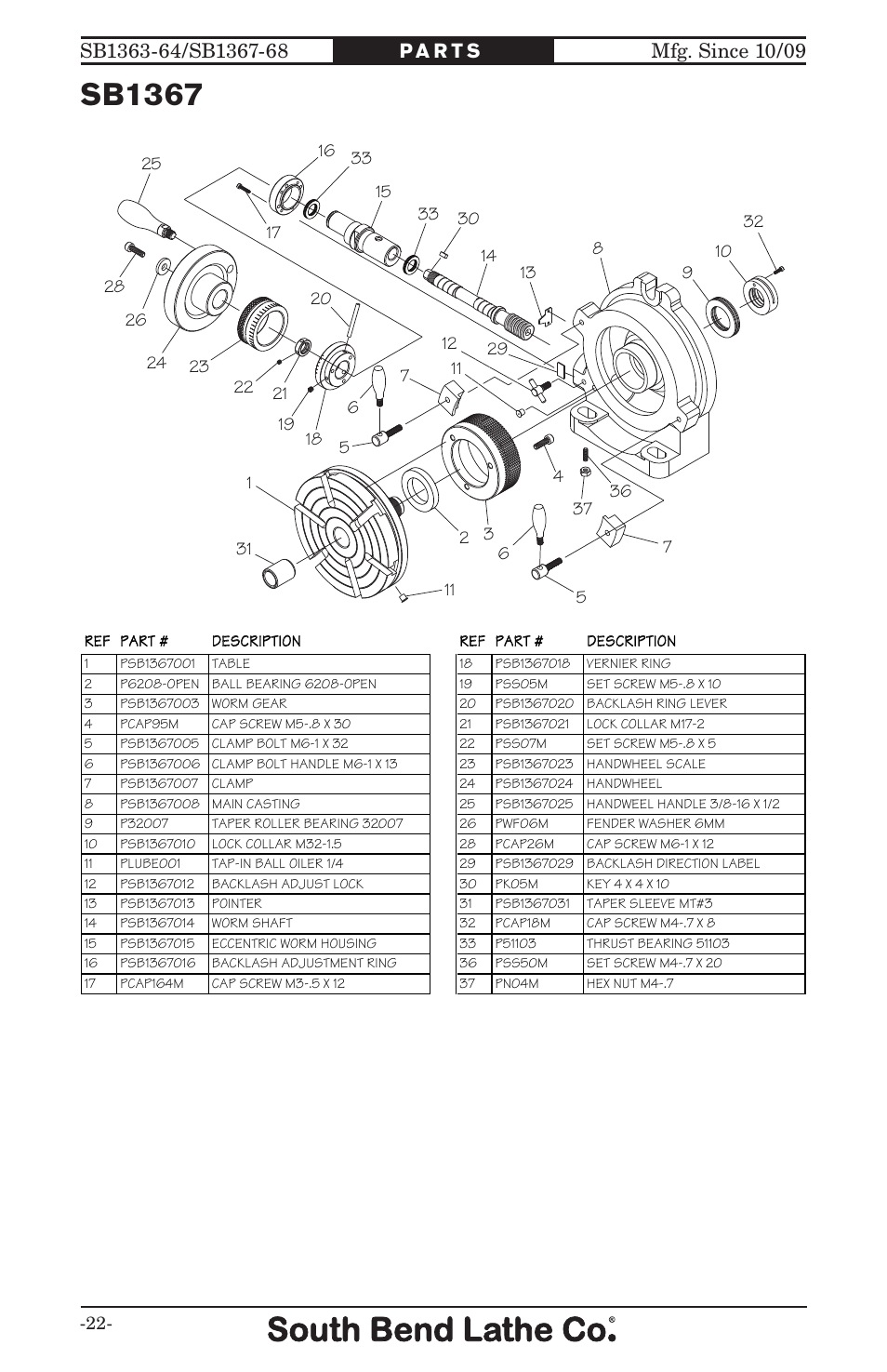 Sb1367 | Southbend ROTARY TABLE SB User Manual | Page 24 / 28