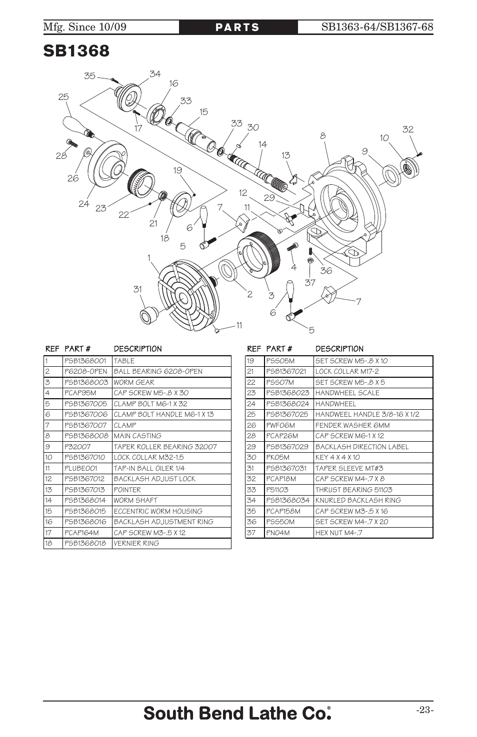 Sb1368 | Southbend ROTARY TABLE SB User Manual | Page 25 / 28