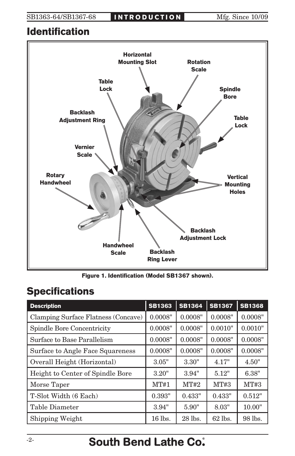 Identification specifications | Southbend ROTARY TABLE SB User Manual | Page 4 / 28