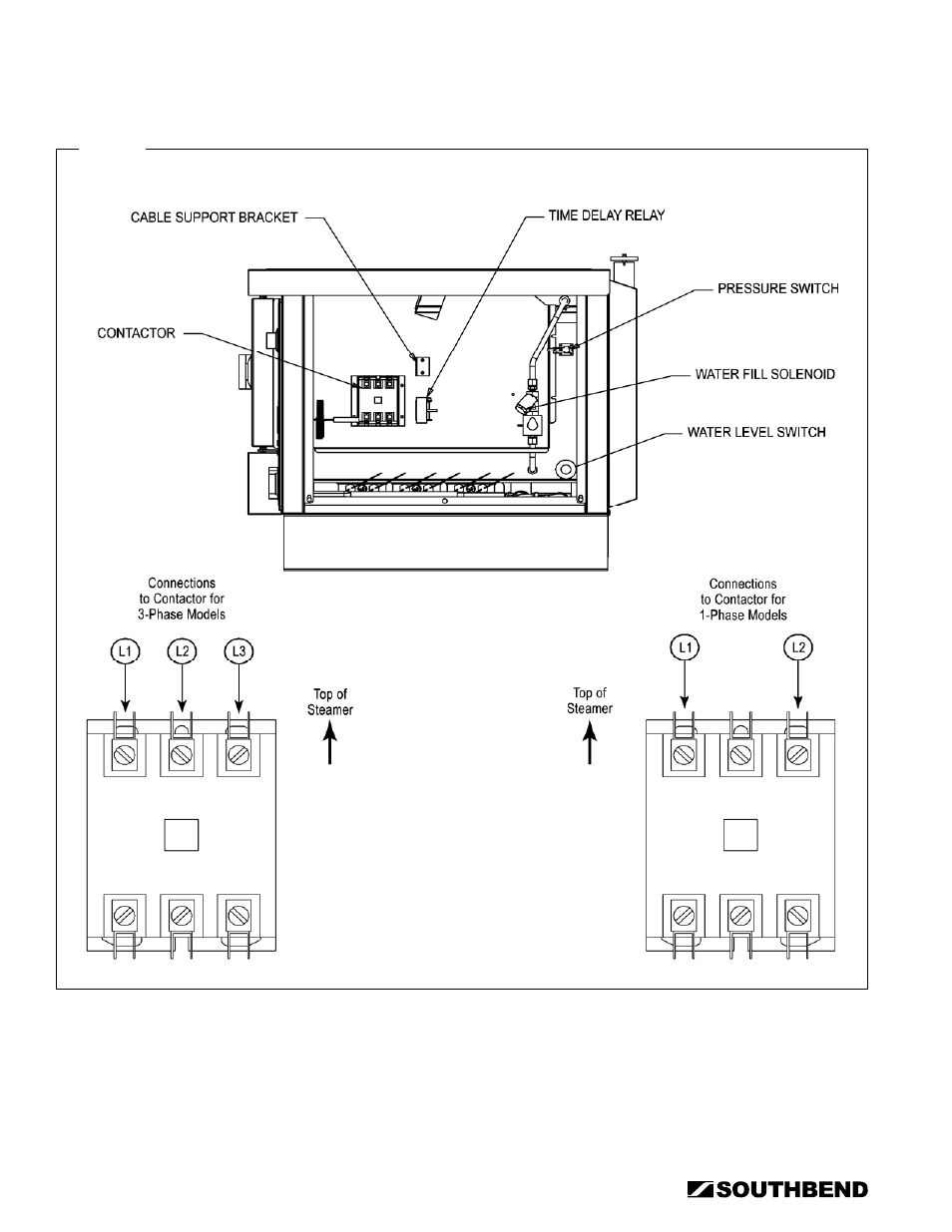 Electrical connection | Southbend STRE-3EZ User Manual | Page 16 / 44