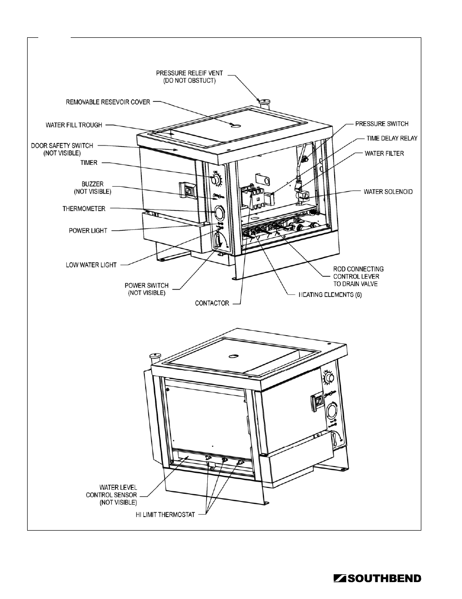 How the steamer operates | Southbend STRE-3EZ User Manual | Page 20 / 44