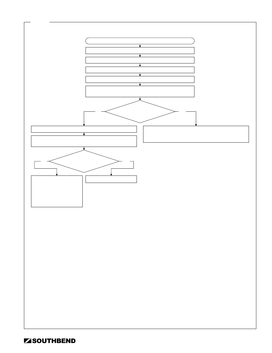 Steamer not heating up, “power” light is not lit | Southbend STRE-3EZ User Manual | Page 21 / 44