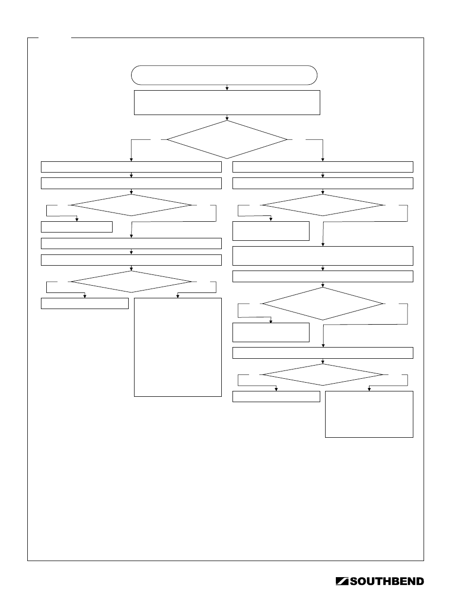 Southbend STRE-3EZ User Manual | Page 22 / 44