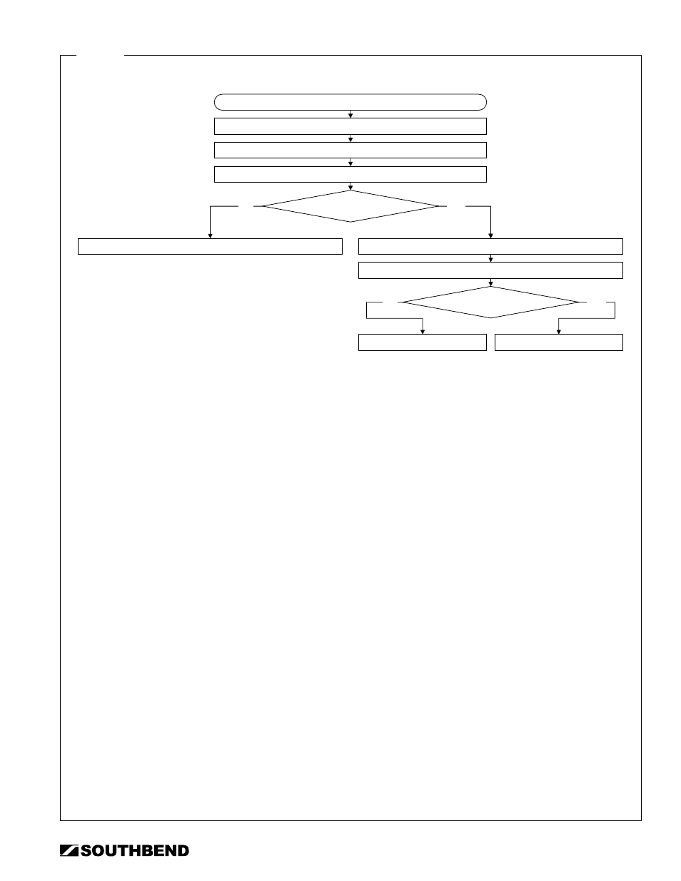 Buzzer does not come on when timer runs out | Southbend STRE-3EZ User Manual | Page 23 / 44