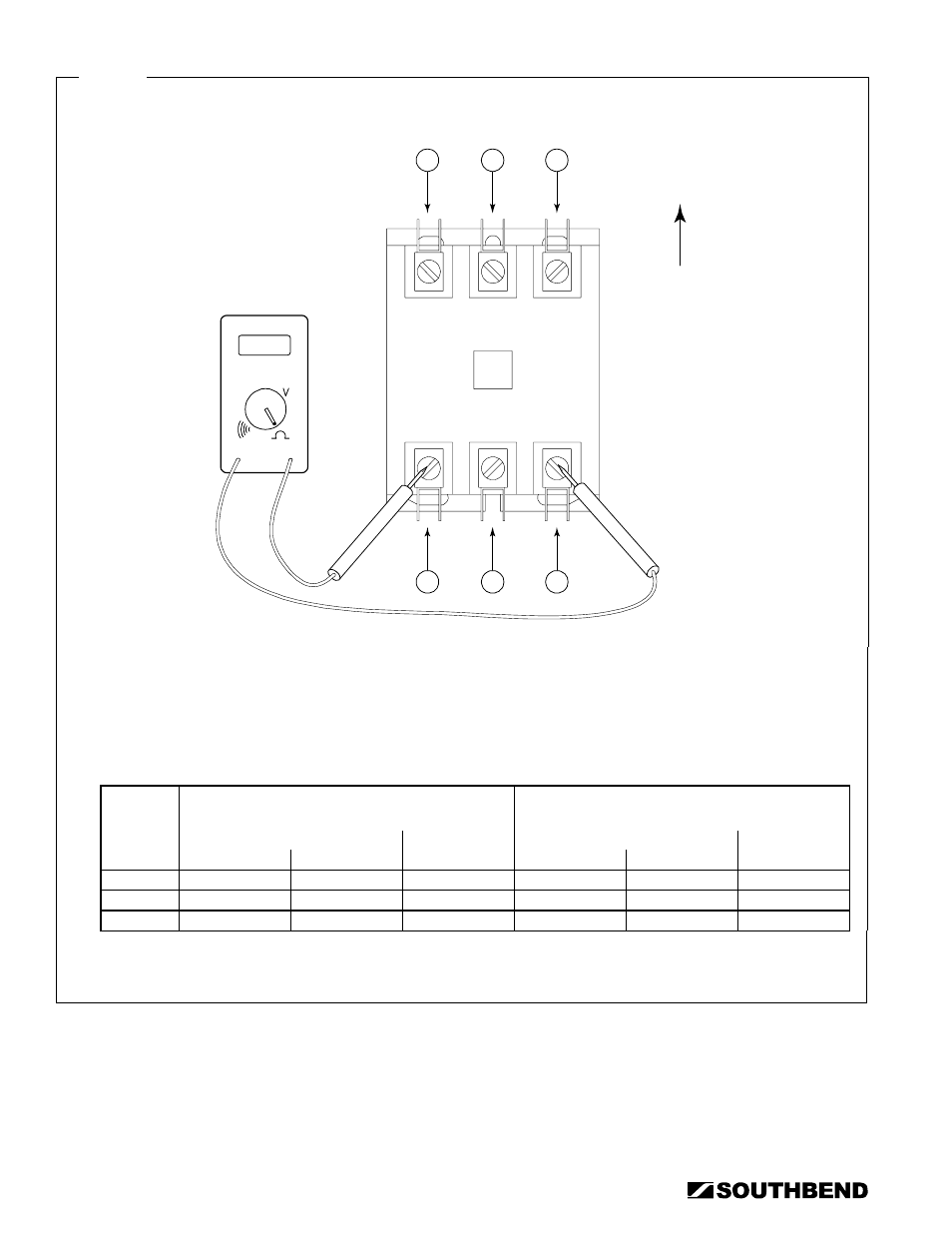 Heating cartridge check (at contactor) | Southbend STRE-3EZ User Manual | Page 24 / 44