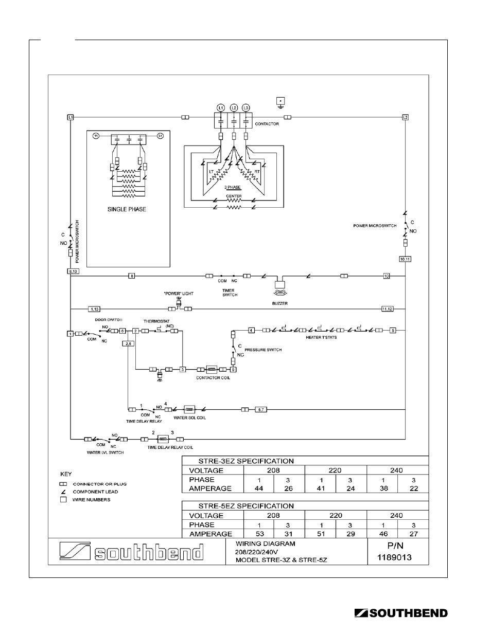 Southbend STRE-3EZ User Manual | Page 32 / 44