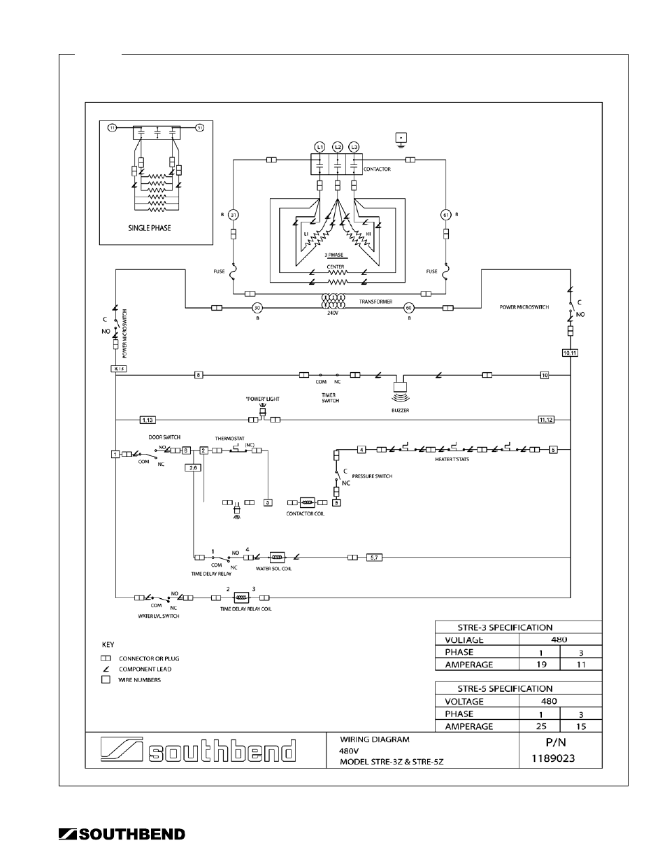 Wiring diagram for 480 volt models | Southbend STRE-3EZ User Manual | Page 33 / 44