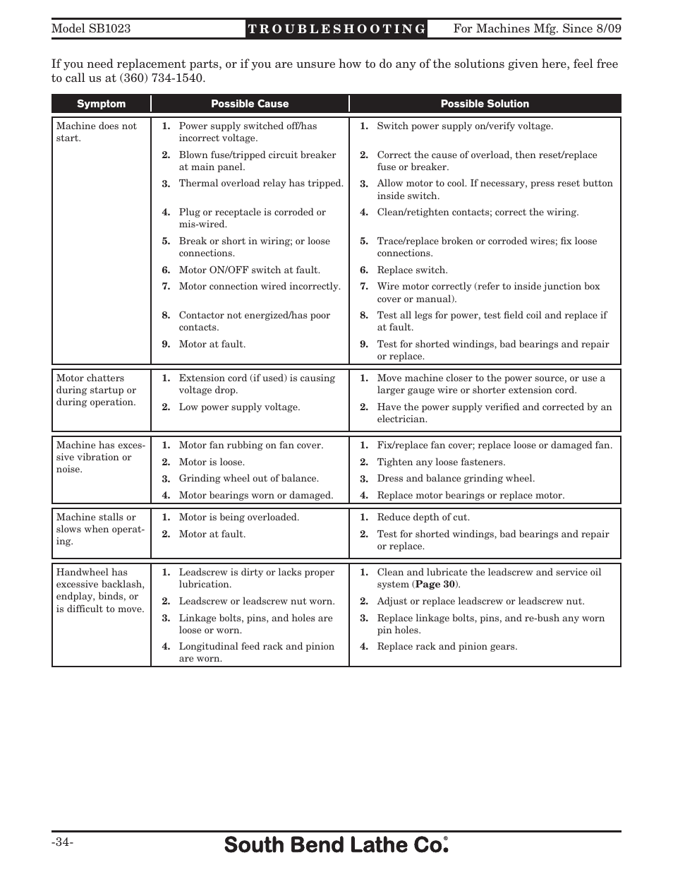 Southbend SB1023 User Manual | Page 36 / 48