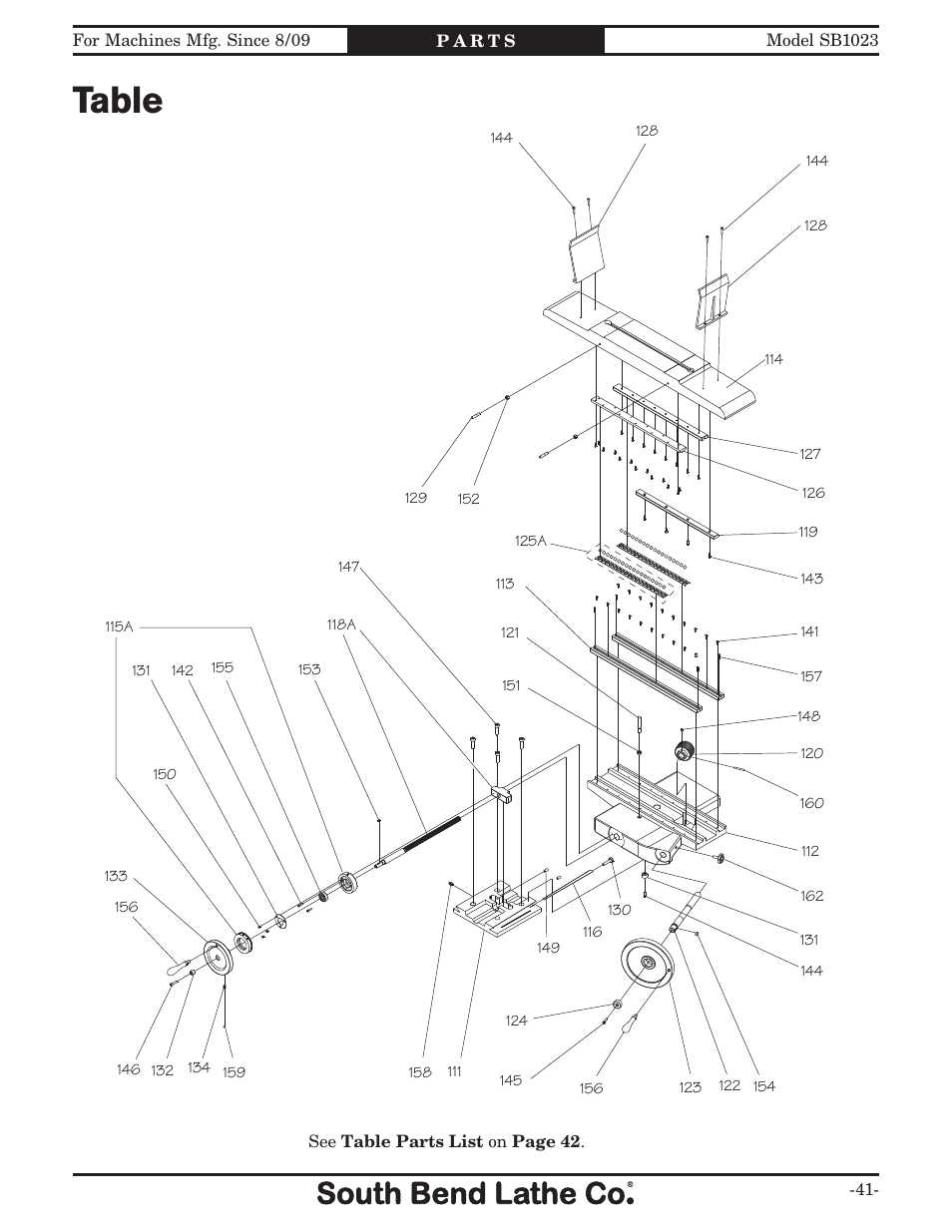 Table | Southbend SB1023 User Manual | Page 43 / 48