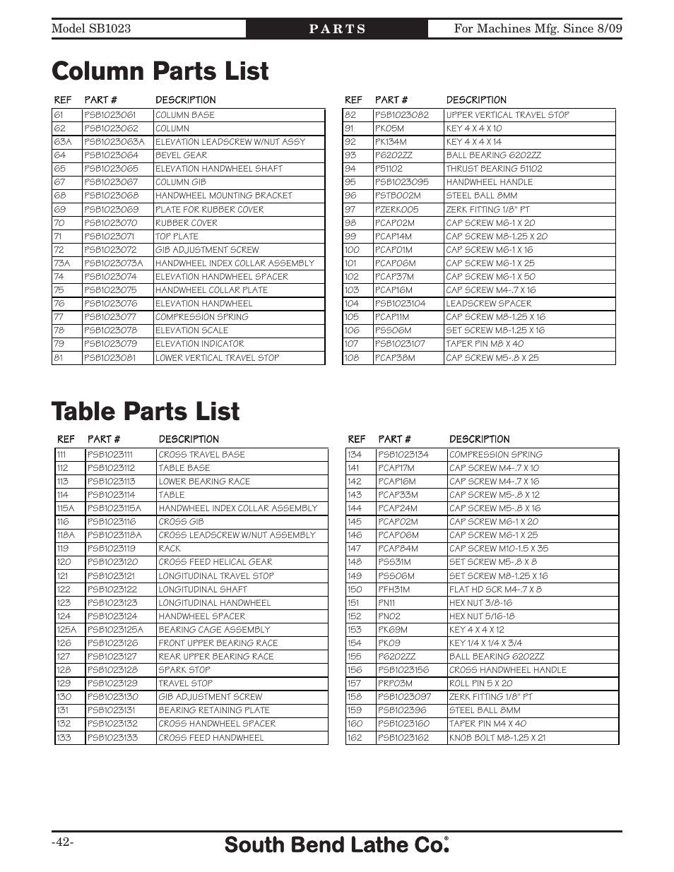 Table parts list, Column parts list | Southbend SB1023 User Manual | Page 44 / 48