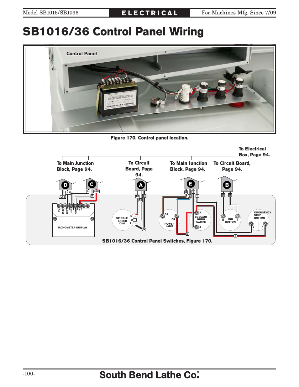 Control panel and, De c b a, Figure 170. control panel location. control panel | Southbend 18' & 60: EVS Toolroom Lathes 220v sb1016 User Manual | Page 102 / 144