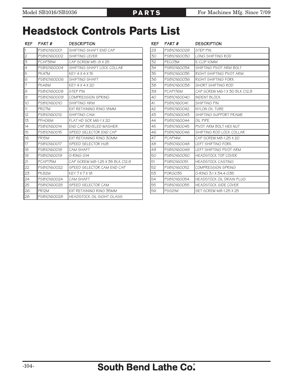 Headstock controls parts list | Southbend 18' & 60: EVS Toolroom Lathes 220v sb1016 User Manual | Page 106 / 144