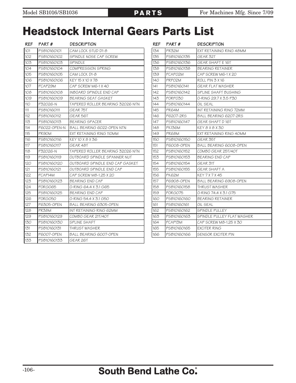 Headstock internal gears parts list | Southbend 18' & 60: EVS Toolroom Lathes 220v sb1016 User Manual | Page 108 / 144