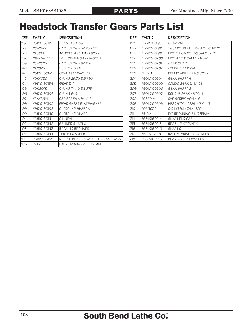 Headstock transfer gears parts list | Southbend 18' & 60: EVS Toolroom Lathes 220v sb1016 User Manual | Page 110 / 144