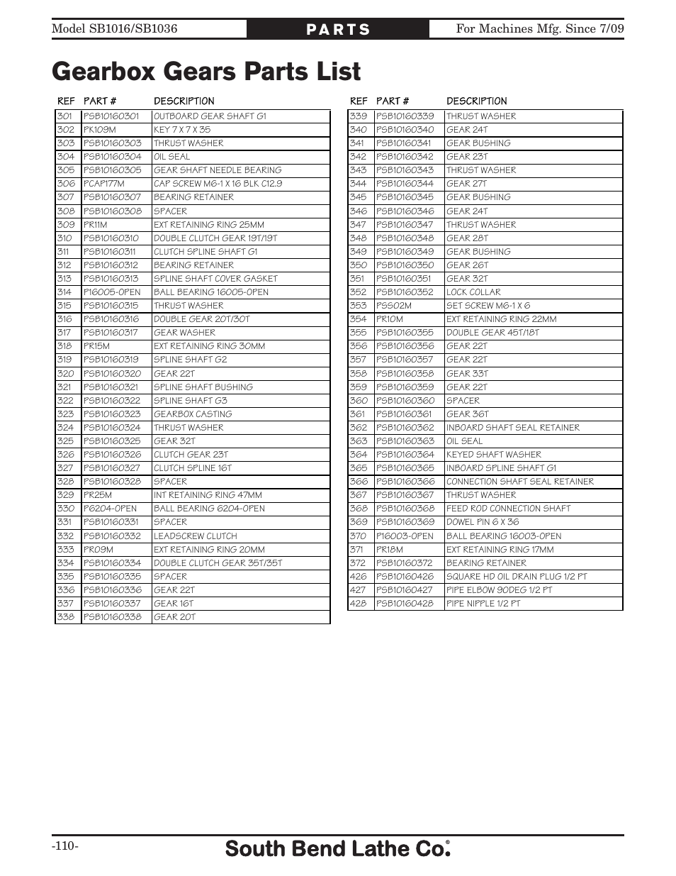 Gearbox gears parts list | Southbend 18' & 60: EVS Toolroom Lathes 220v sb1016 User Manual | Page 112 / 144