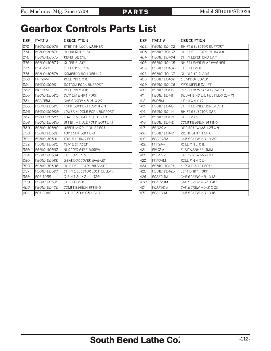 Gearbox controls parts list | Southbend 18' & 60: EVS Toolroom Lathes 220v sb1016 User Manual | Page 115 / 144