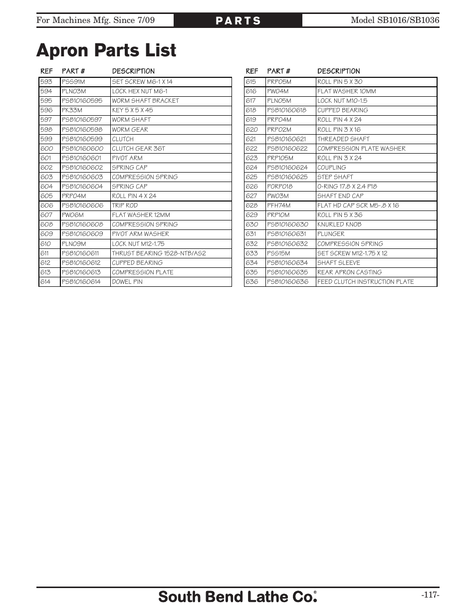 Apron parts list | Southbend 18' & 60: EVS Toolroom Lathes 220v sb1016 User Manual | Page 119 / 144