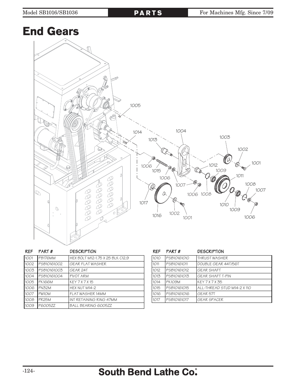 End gears | Southbend 18' & 60: EVS Toolroom Lathes 220v sb1016 User Manual | Page 126 / 144