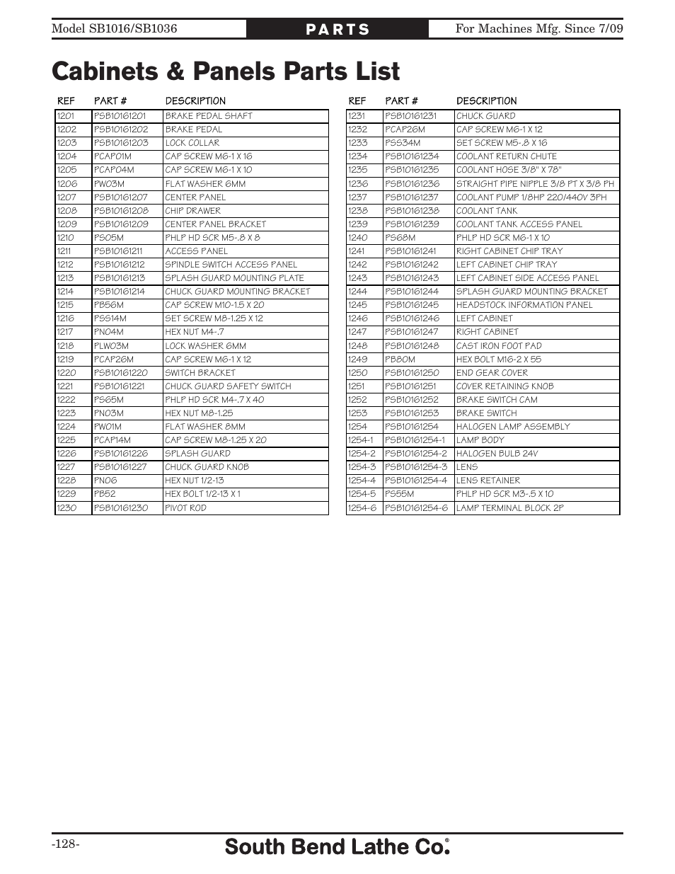 Cabinets & panels parts list | Southbend 18' & 60: EVS Toolroom Lathes 220v sb1016 User Manual | Page 130 / 144