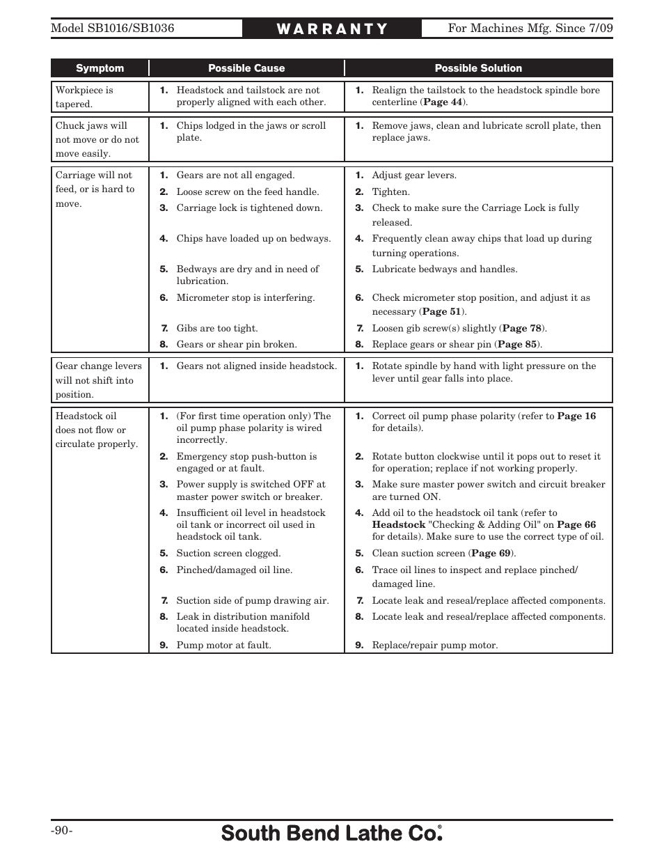 Southbend 18' & 60: EVS Toolroom Lathes 220v sb1016 User Manual | Page 92 / 144