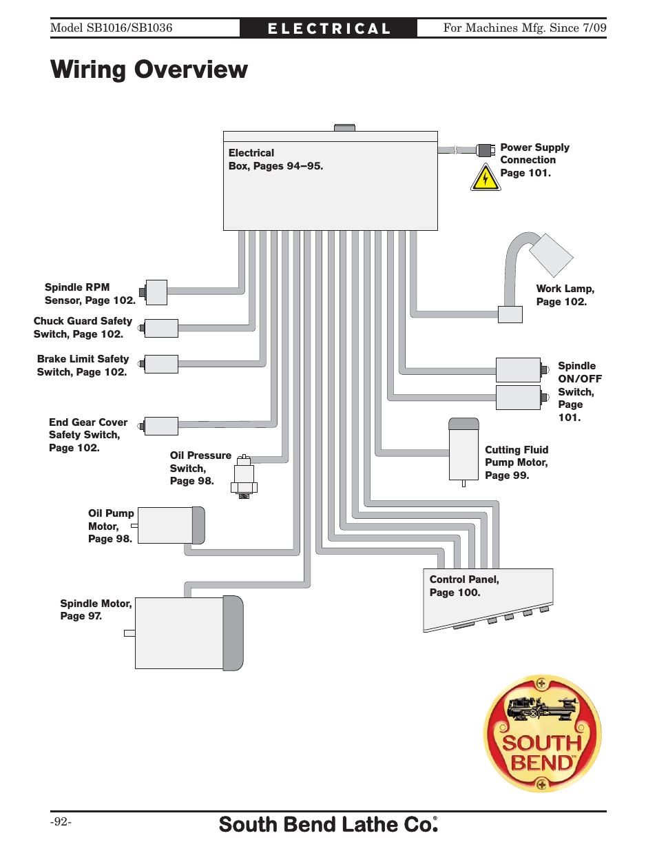 Wiring overview | Southbend 18' & 60: EVS Toolroom Lathes 220v sb1016 User Manual | Page 94 / 144