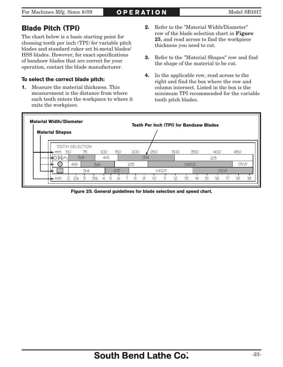 Blade pitch (tpi) | Southbend SB1017 User Manual | Page 25 / 56