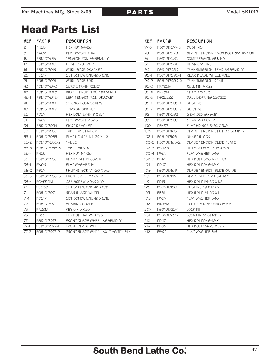 Head parts list | Southbend SB1017 User Manual | Page 49 / 56