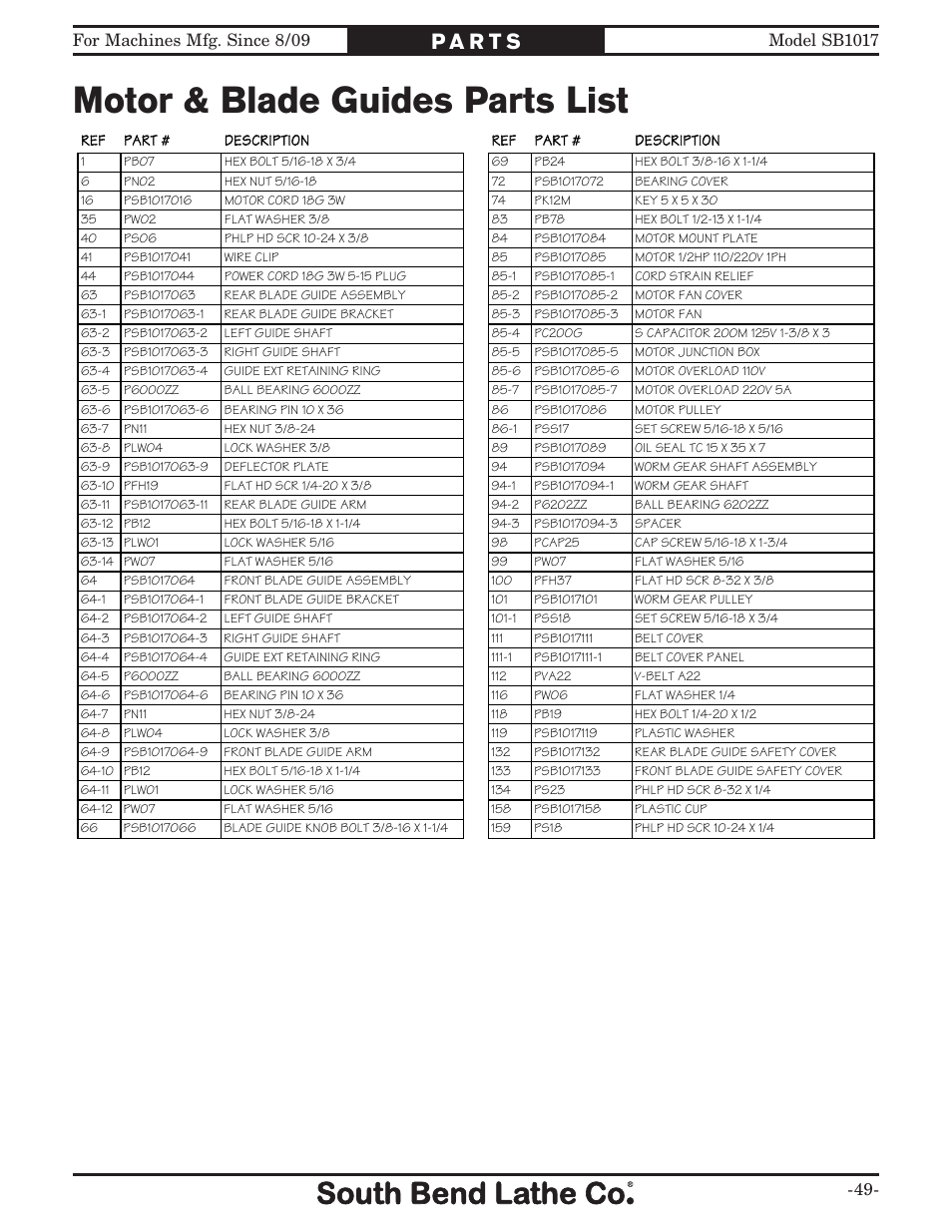 Motor & blade guides parts list | Southbend SB1017 User Manual | Page 51 / 56