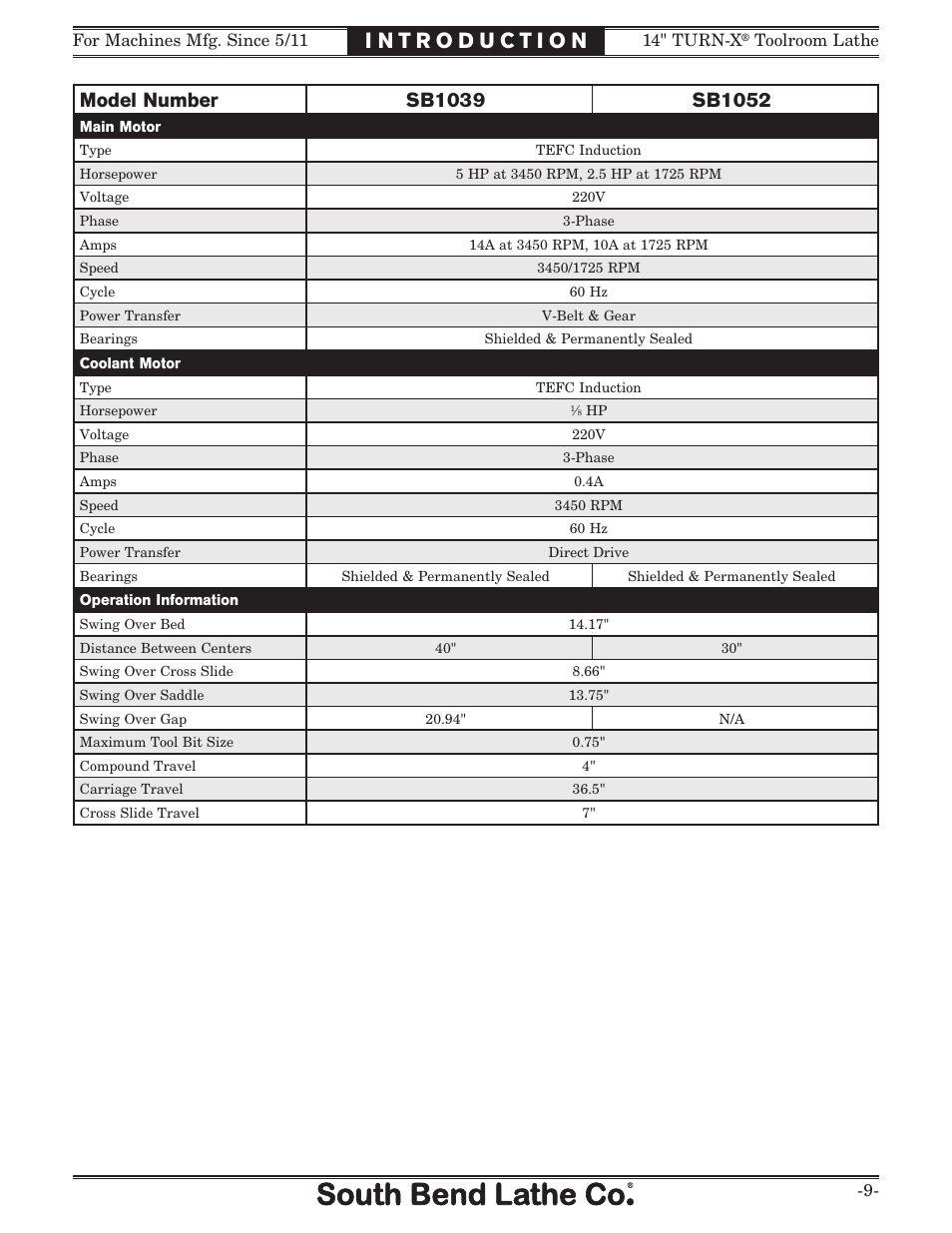 Southbend 14" Turn-X Toolroom Lathe SB1039 User Manual | Page 11 / 132