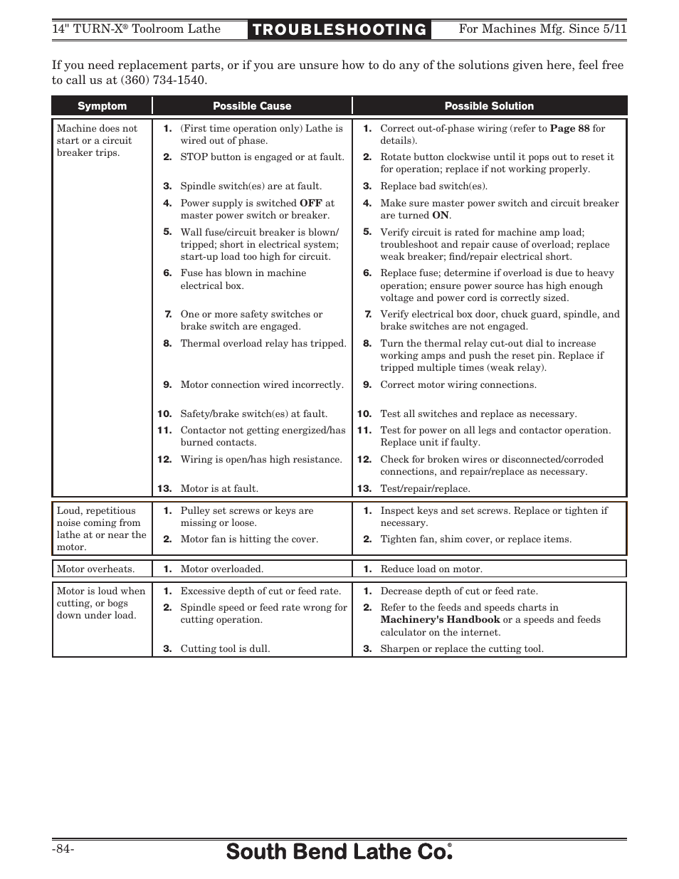 Troubleshooting | Southbend 14" Turn-X Toolroom Lathe SB1039 User Manual | Page 86 / 132