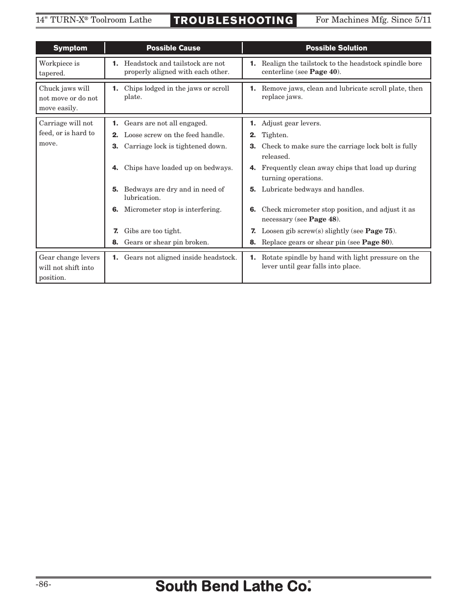 Troubleshooting | Southbend 14" Turn-X Toolroom Lathe SB1039 User Manual | Page 88 / 132