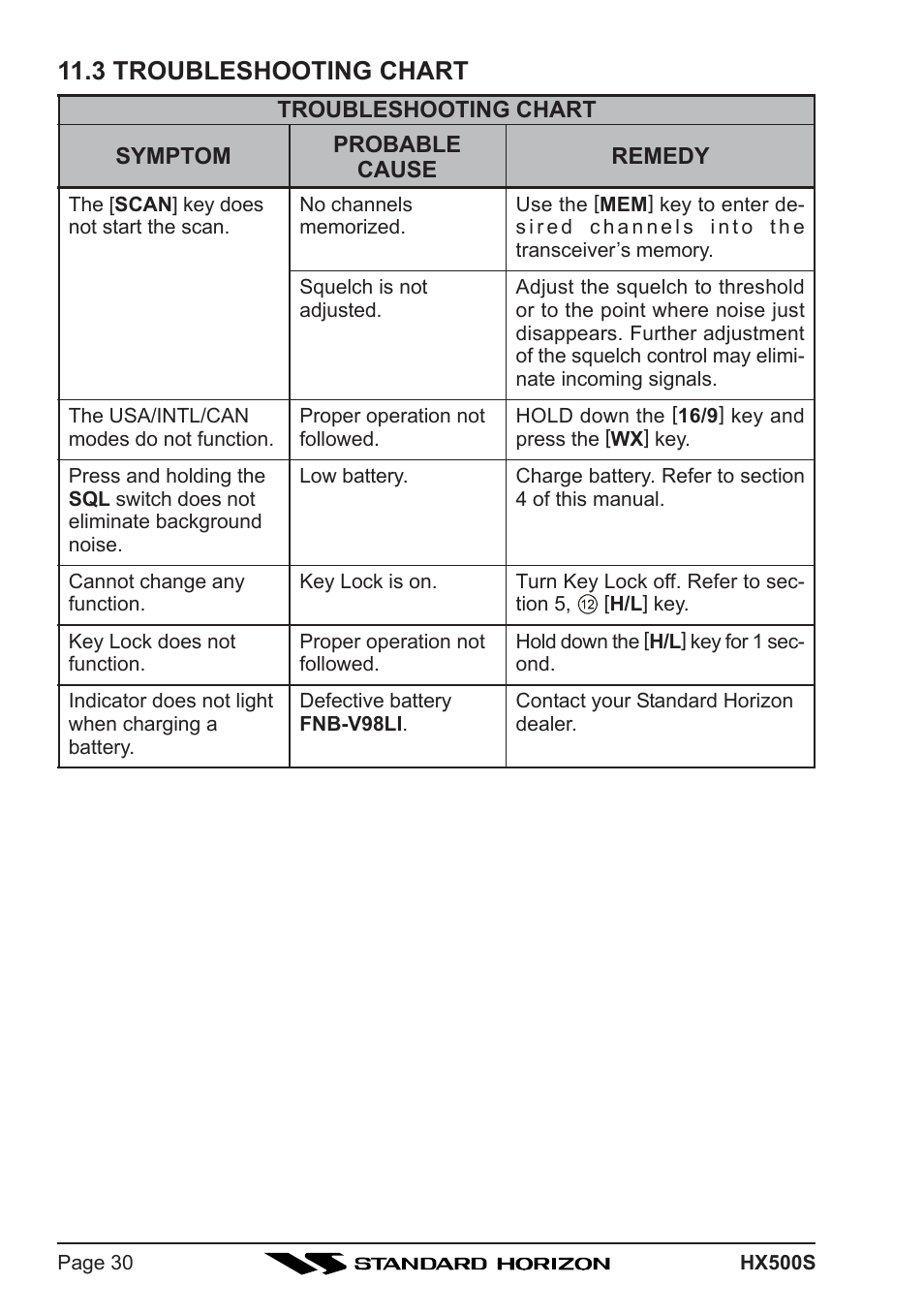3 troubleshooting chart | Standard Horizon Hx500s User Manual | Page 32 / 44