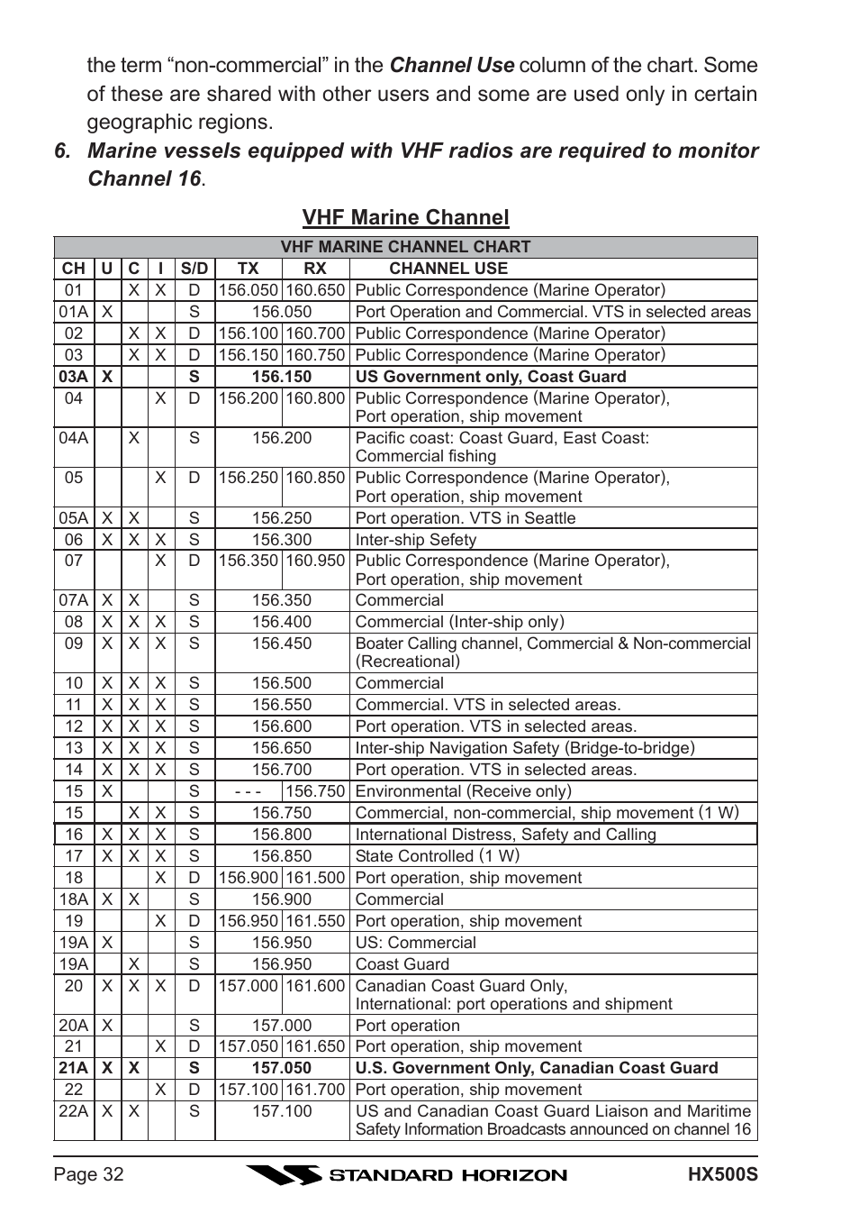 Standard Horizon Hx500s User Manual | Page 34 / 44