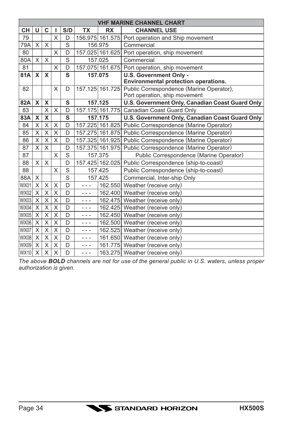 Standard Horizon Hx500s User Manual | Page 36 / 44