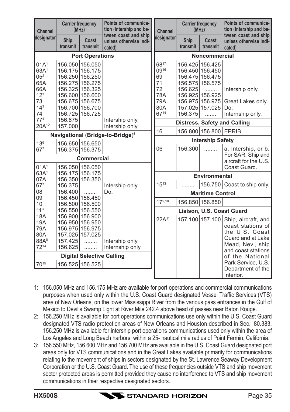 Standard Horizon Hx500s User Manual | Page 37 / 44