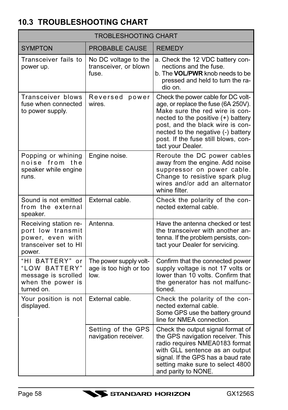 3 troubleshooting chart | Standard Horizon QUEST+ GX1256S User Manual | Page 58 / 72