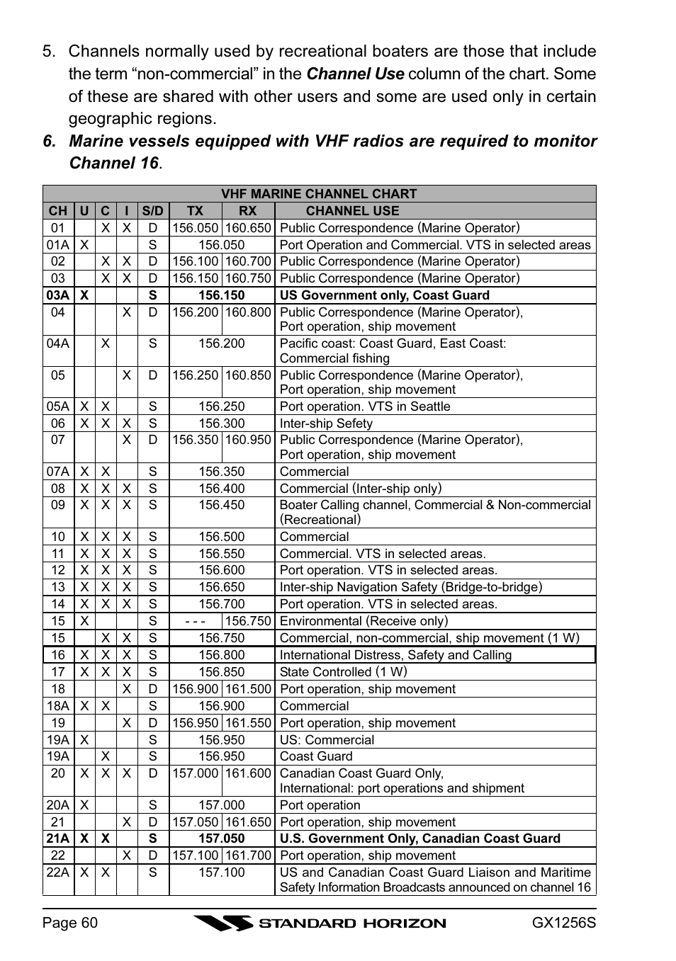 Standard Horizon QUEST+ GX1256S User Manual | Page 60 / 72