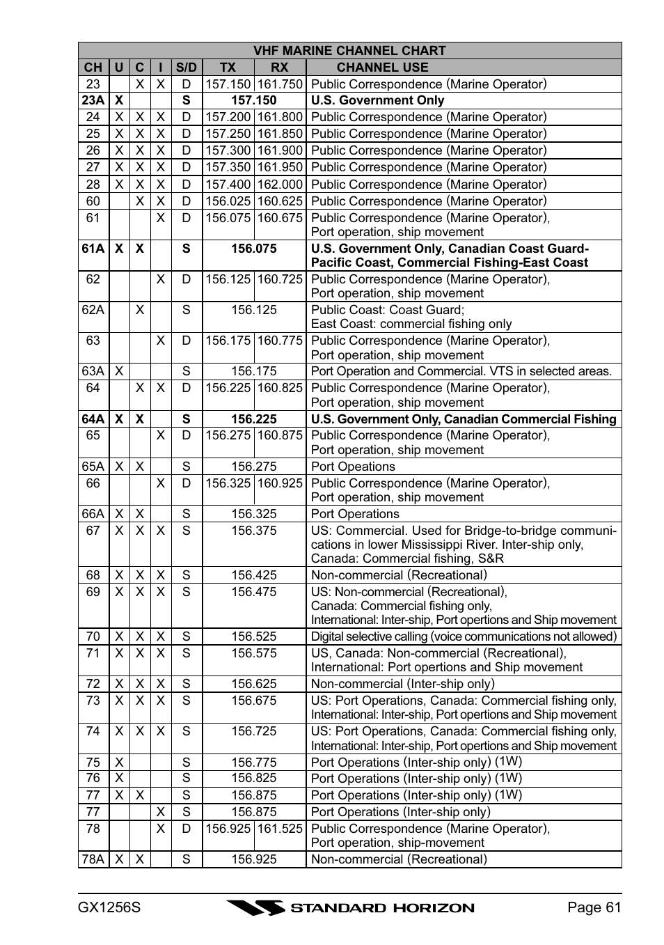 Standard Horizon QUEST+ GX1256S User Manual | Page 61 / 72