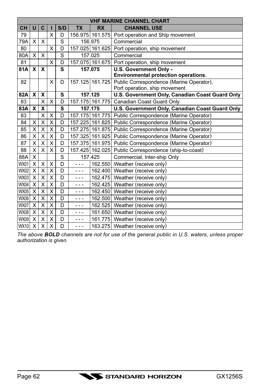 Standard Horizon QUEST+ GX1256S User Manual | Page 62 / 72