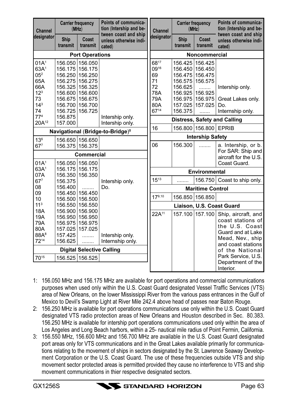 Standard Horizon QUEST+ GX1256S User Manual | Page 63 / 72