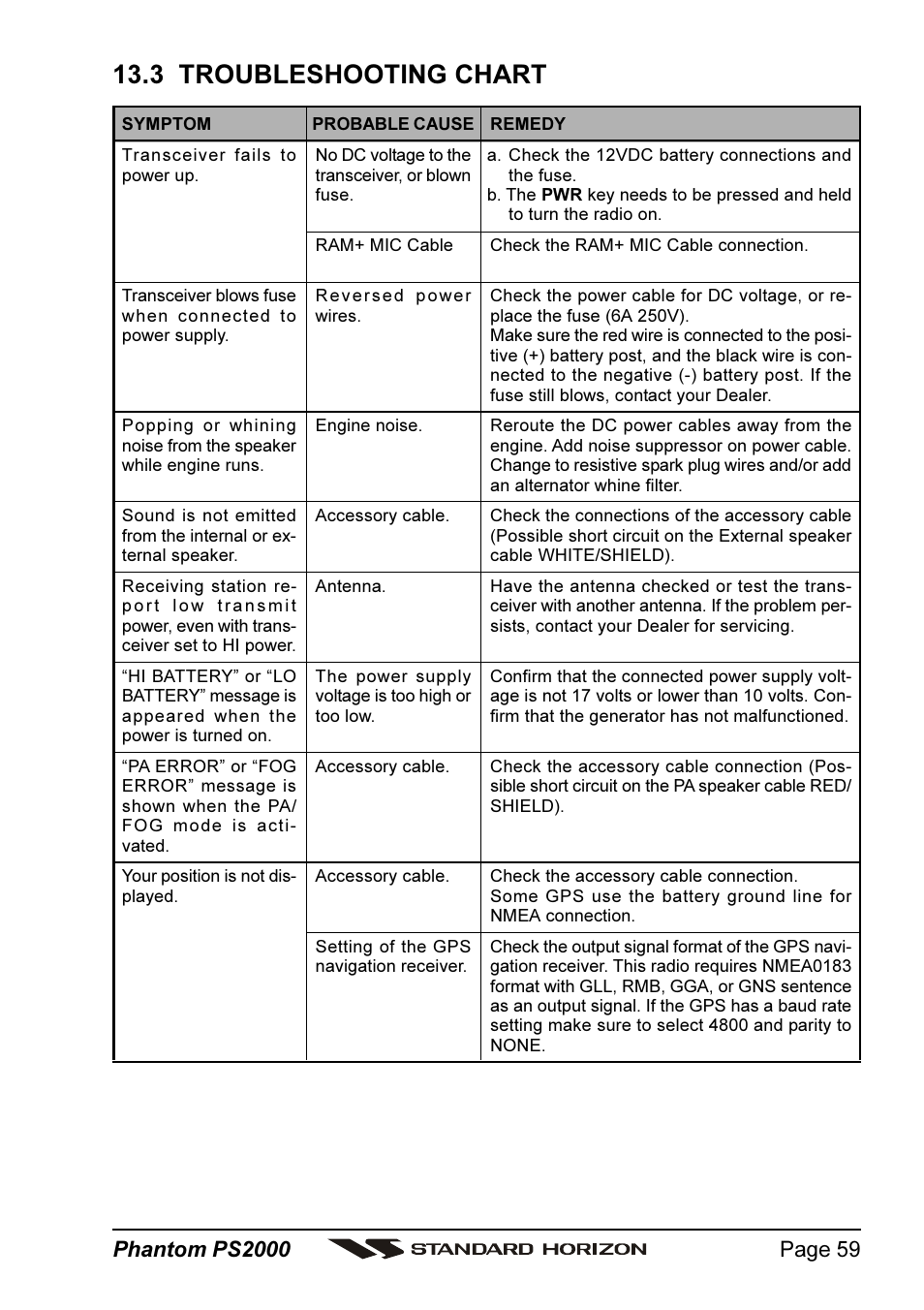3 troubleshooting chart | Standard Horizon PHANTOM Series PS2000 User Manual | Page 59 / 72